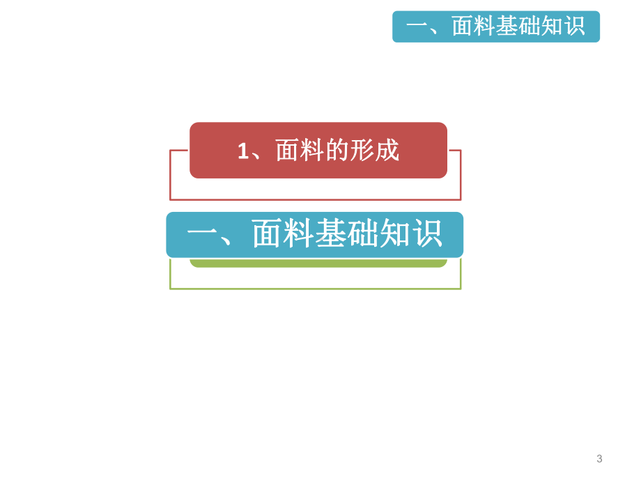 服装面料知识大全教学课件.pptx_第3页