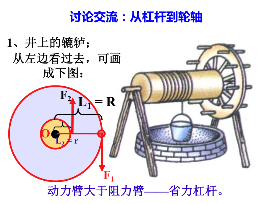 教科版八下物理-改变世界的机械课件.ppt_第3页