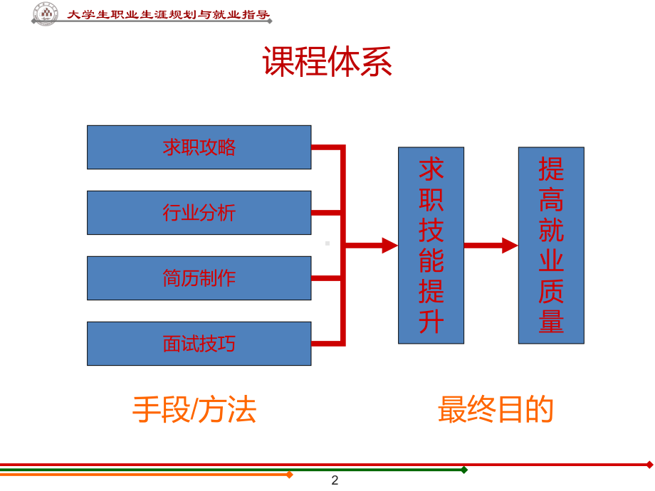 求职攻略课件.pptx_第2页