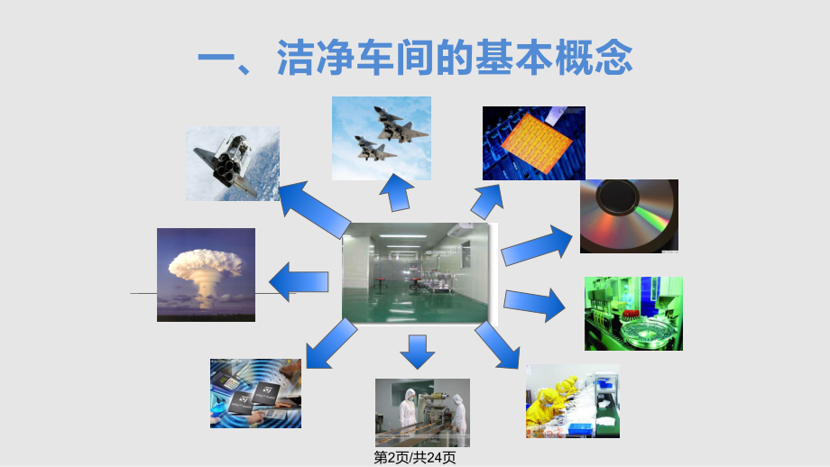 洁净车间培训课件.pptx_第2页