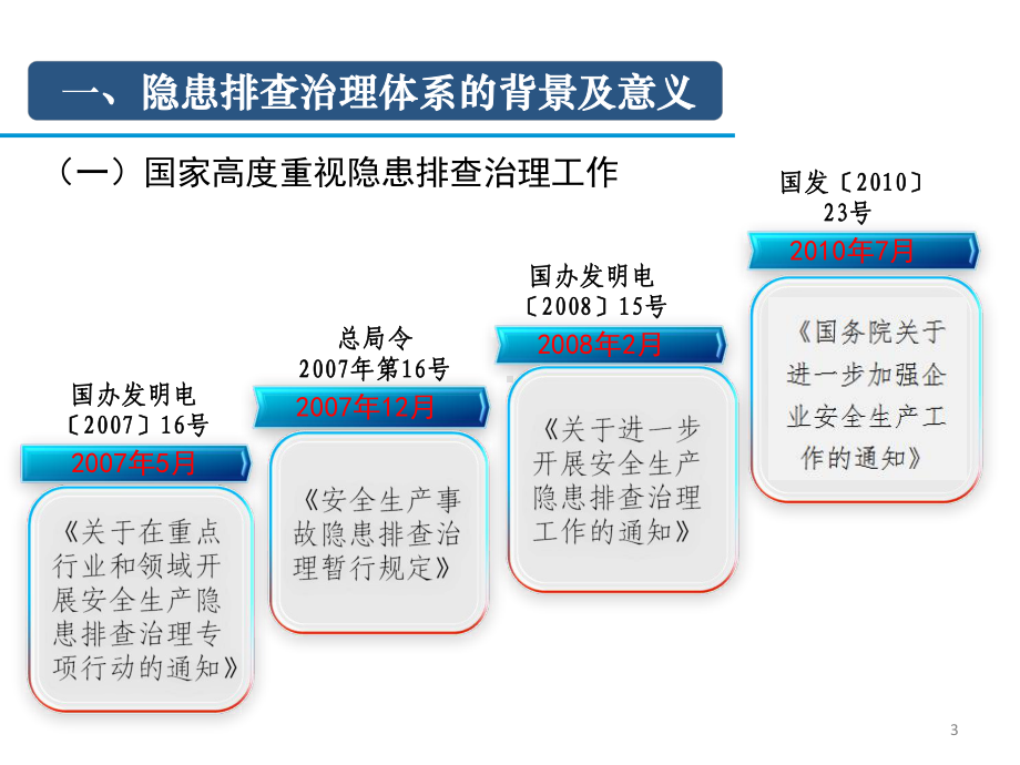 最新企业安全生产隐患排查治理体系建设专题培训课件.pptx_第3页