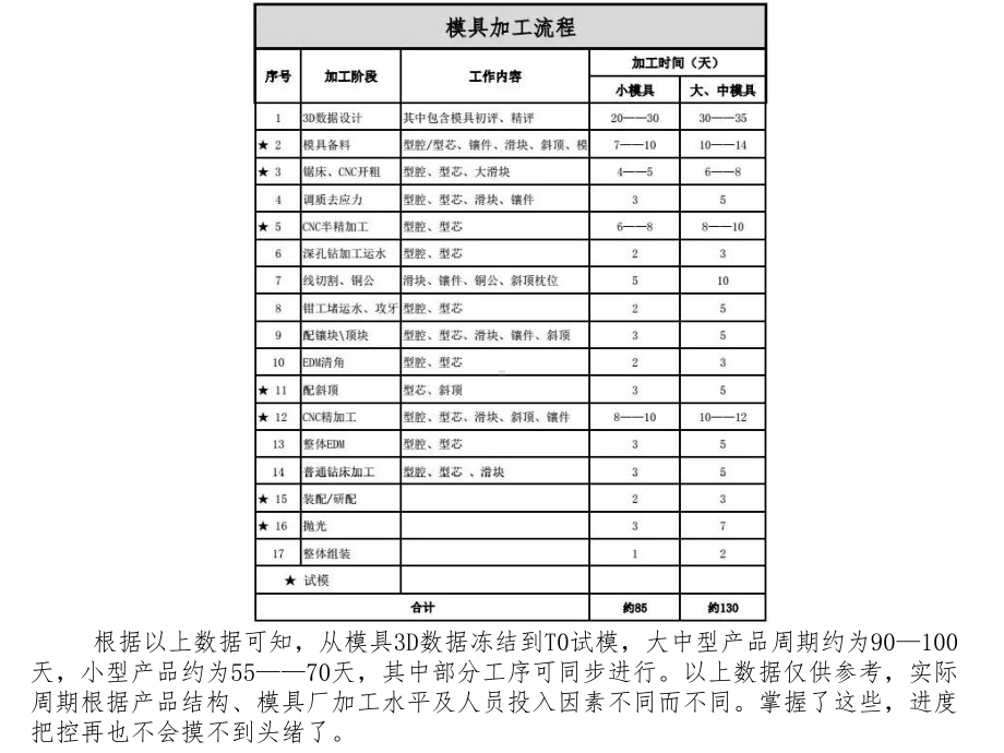 注塑模具-产品试模关重点把控课件.pptx_第3页