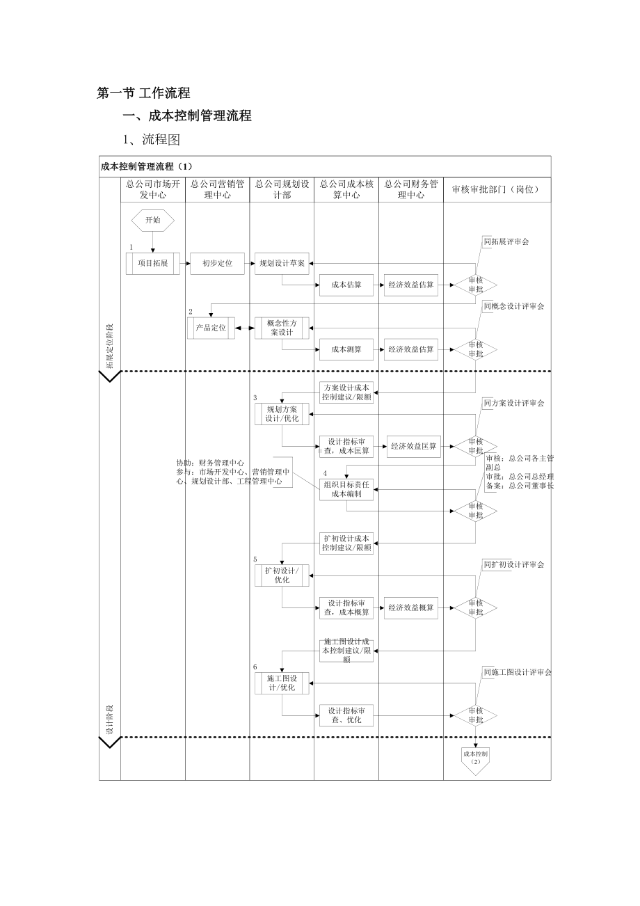 xx集团成本管理制度(DOC 96页).doc_第2页