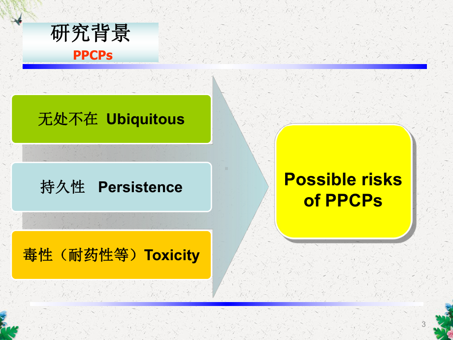 抗生素-环境中药物与个人护理品监测技术课件.ppt_第3页