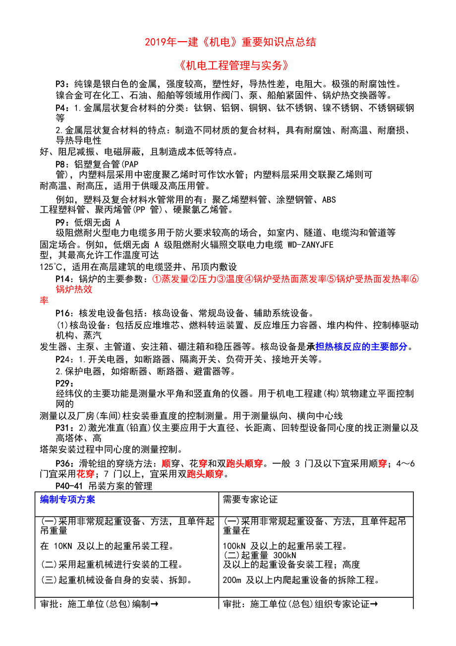 2019年一级建造师《机电》重要知识点总结(DOC 12页).doc_第1页