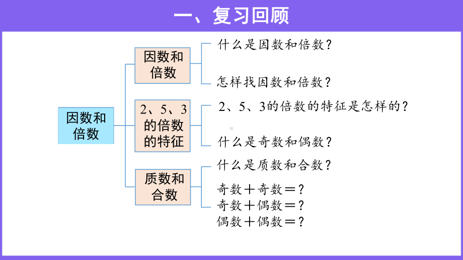 因数与倍数复习课示范教学课件.pptx_第2页