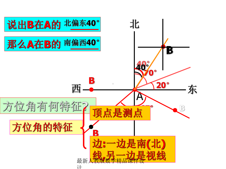 最新人教版七年级下册数学课件余角与补角-余角与补角2.ppt_第3页