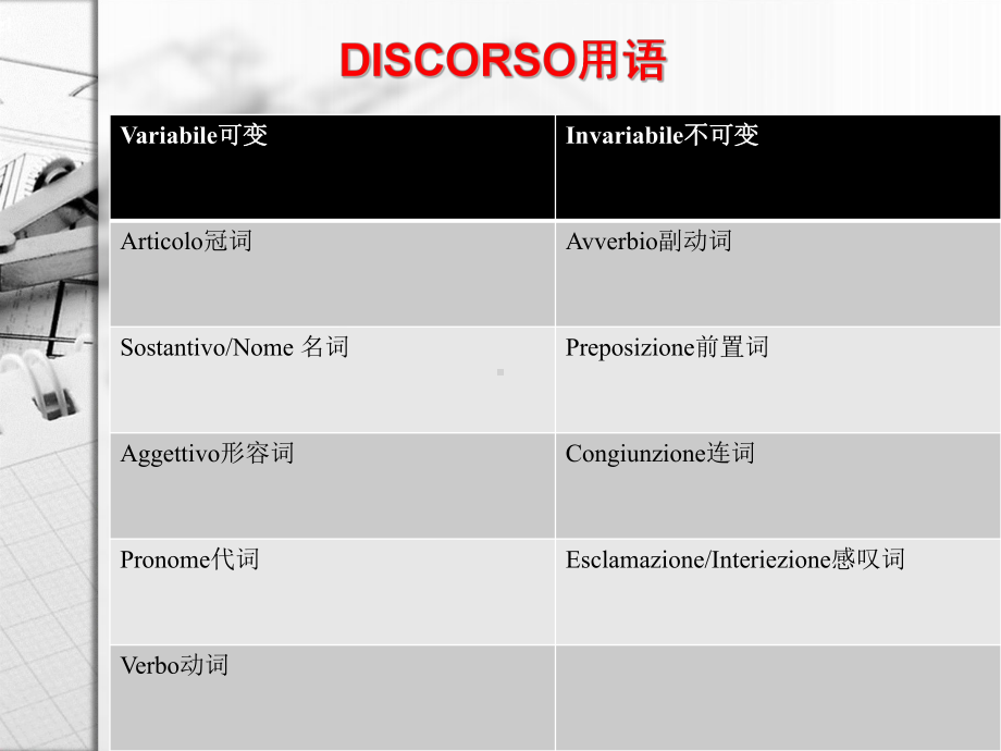 意大利语基础语法元素课件.ppt_第3页