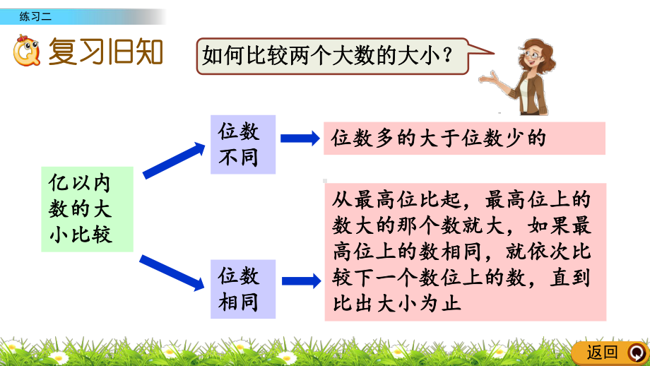 最新人教版小学四年级上册数学《练习二》课件.pptx_第2页