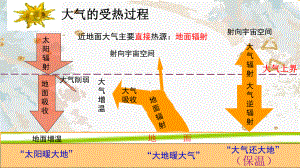 大气热力环流(必修一)地理公开课优质课课件.pptx