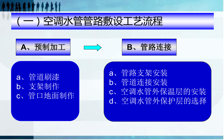 暖通施工工艺及管理规范培训课程课件.ppt_第3页