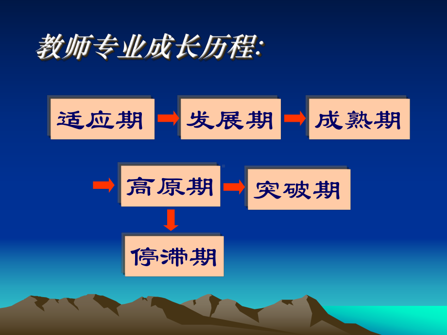 我看教师的专业化成长课件.ppt_第3页