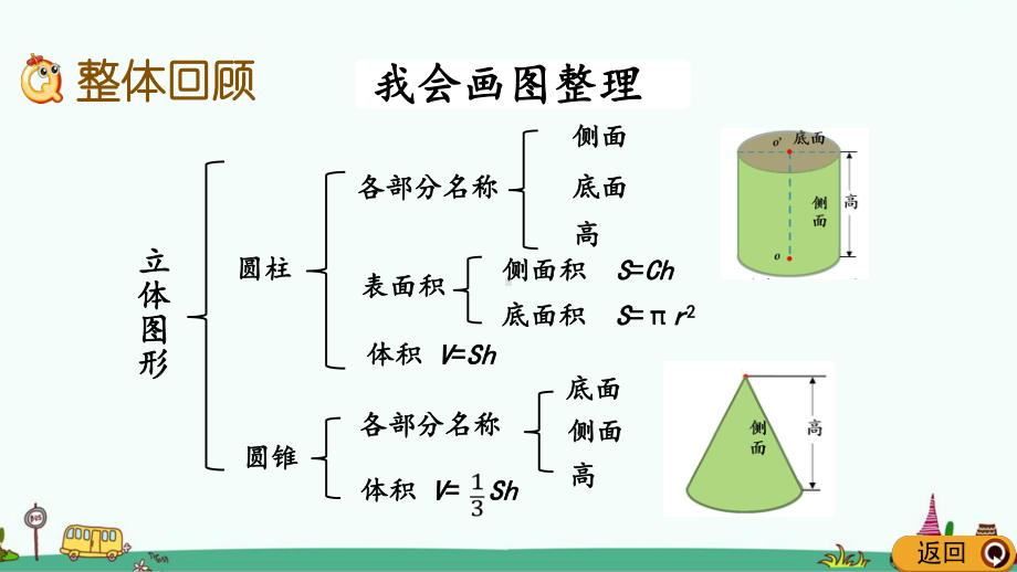 北师大版六年级数学下册《整理与复习》课件.pptx_第2页