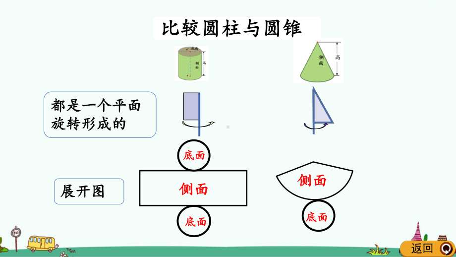 北师大版六年级数学下册《整理与复习》课件.pptx_第3页