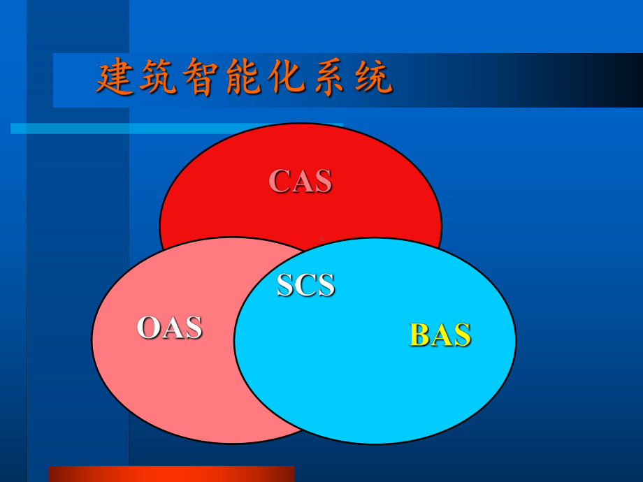 楼宇自控系统课件.ppt_第3页