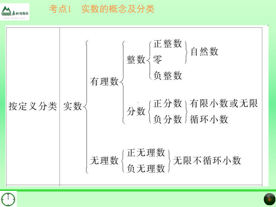 数与式的中考复习汇总讲解学习课件.ppt_第3页