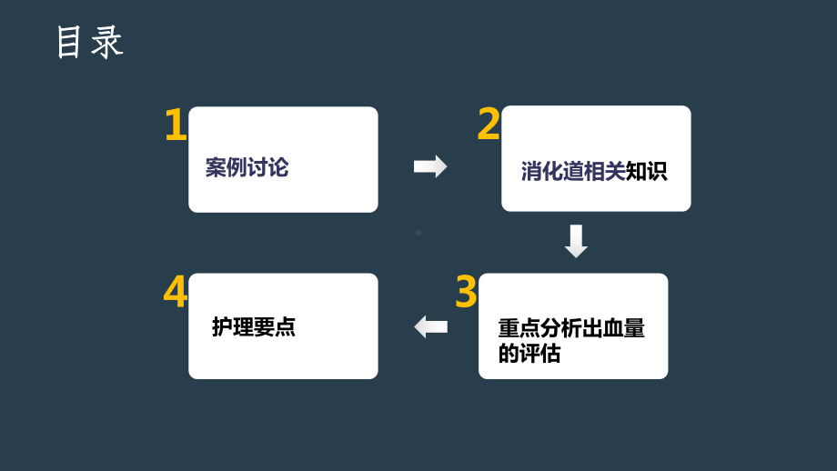 消化道出血判断与护理课件.pptx_第3页