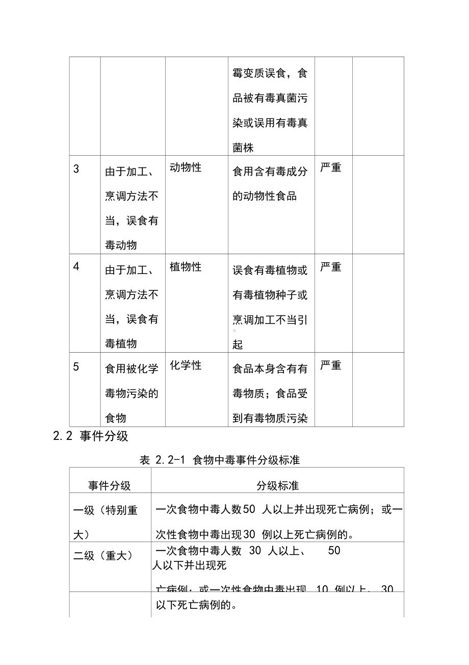 2020年食物中毒应急预案(DOC 11页).docx_第2页