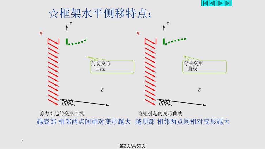 框架结构设计解析课件.pptx_第2页