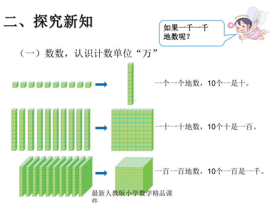 最新人教版小学二年级下册数学74-万以内数的认识-10000以内数的认识课件.ppt_第3页