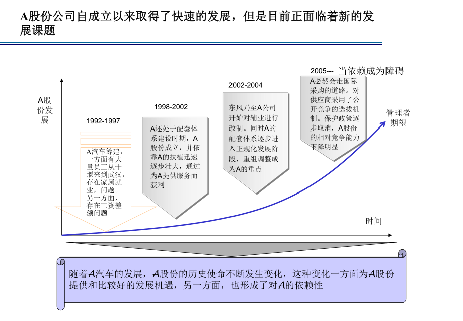 汽车公司战略发展报告课件.ppt_第3页