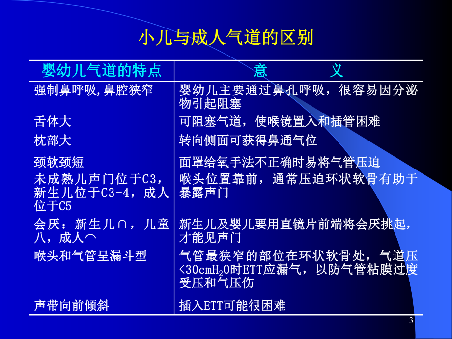 小儿麻醉参考教学课件.ppt_第3页