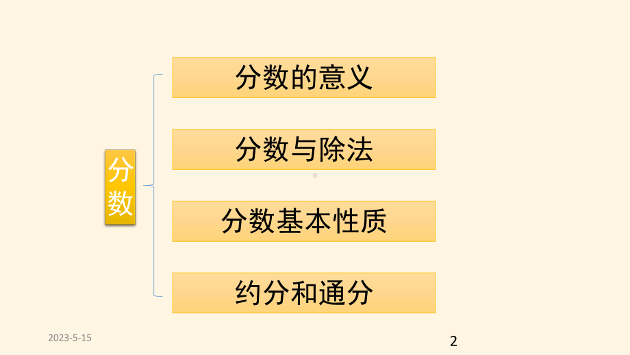 最新北师版五年级上册数学课件：五、8分数的大小2.pptx_第2页