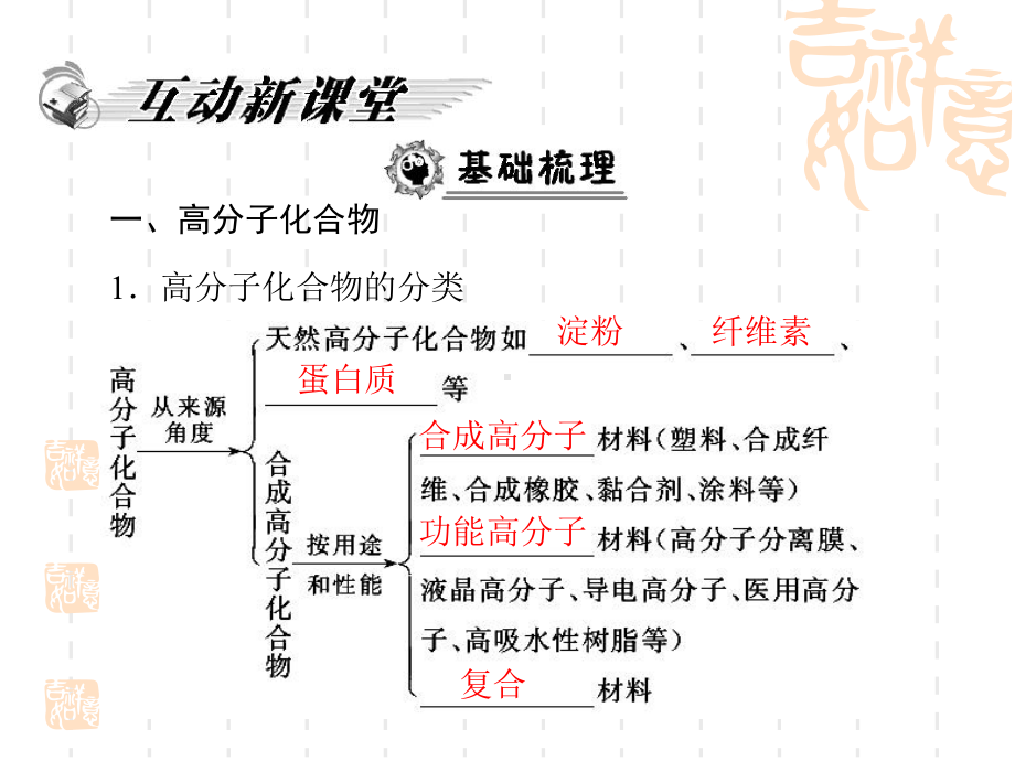 化学：52《应用广泛高分子材料》课程课件.pptx_第2页