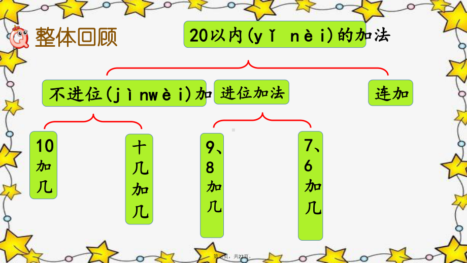 小学冀教版一年级数学上册20以内的加法整理与复习课件.pptx_第2页