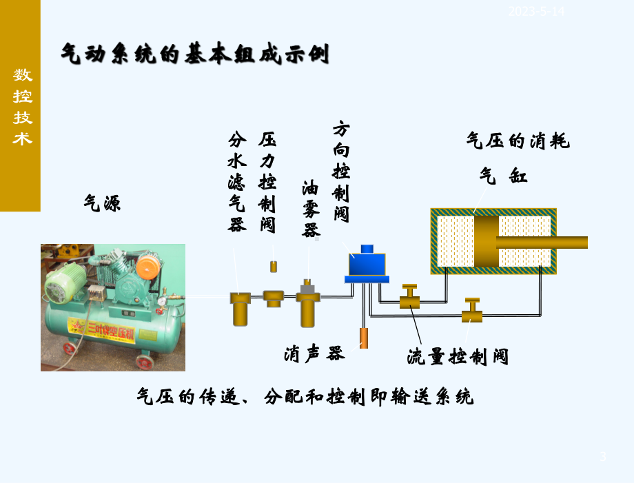 液压与气压传动技术-教学课件-第9章-气动元件的结构及应用.ppt_第3页