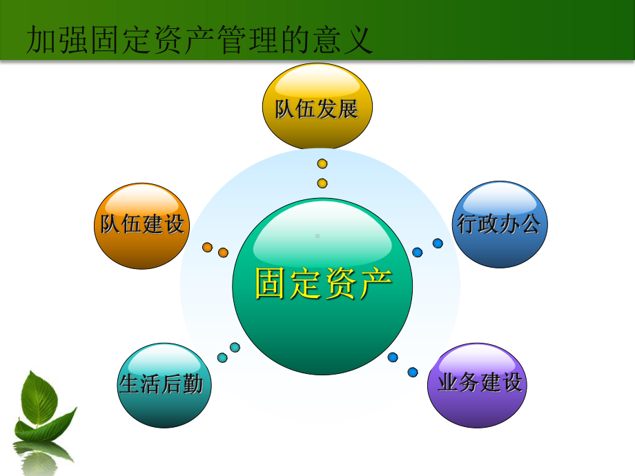 固定资产管理工作现场会讲话稿8课件.ppt_第2页