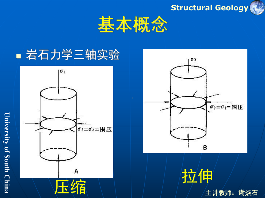 构造地质学-chap5-岩石力学性质课件.ppt_第3页