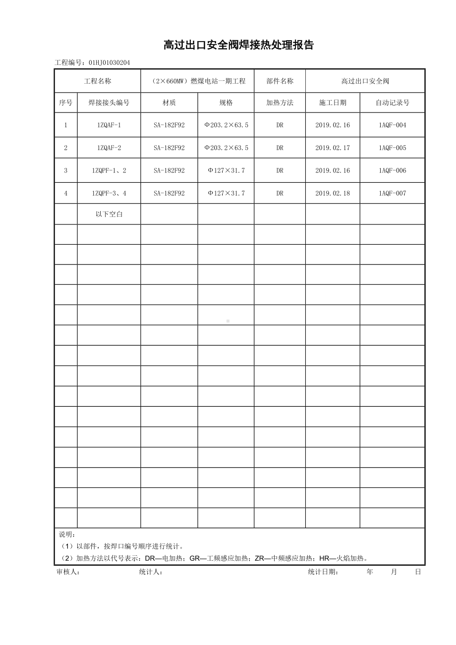 高过出口安全阀焊接热处理报告参考模板范本.doc_第1页