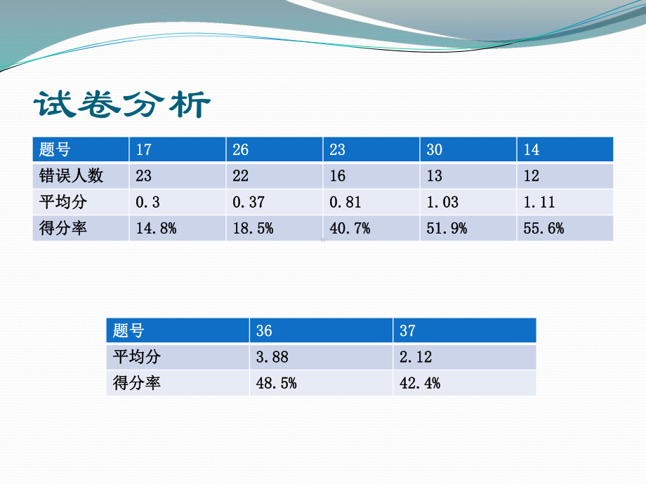 学业水平测试试卷讲评课件.ppt_第2页