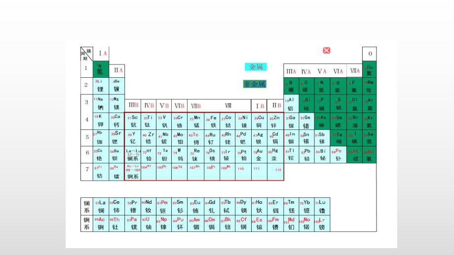 最新沪教版九年级化学上册第5章金属的冶炼与利用课件.pptx_第2页