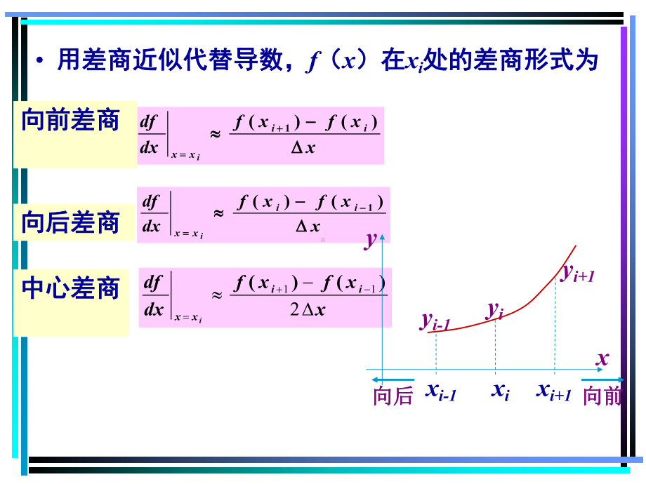 数值微分与积分课件.ppt_第2页