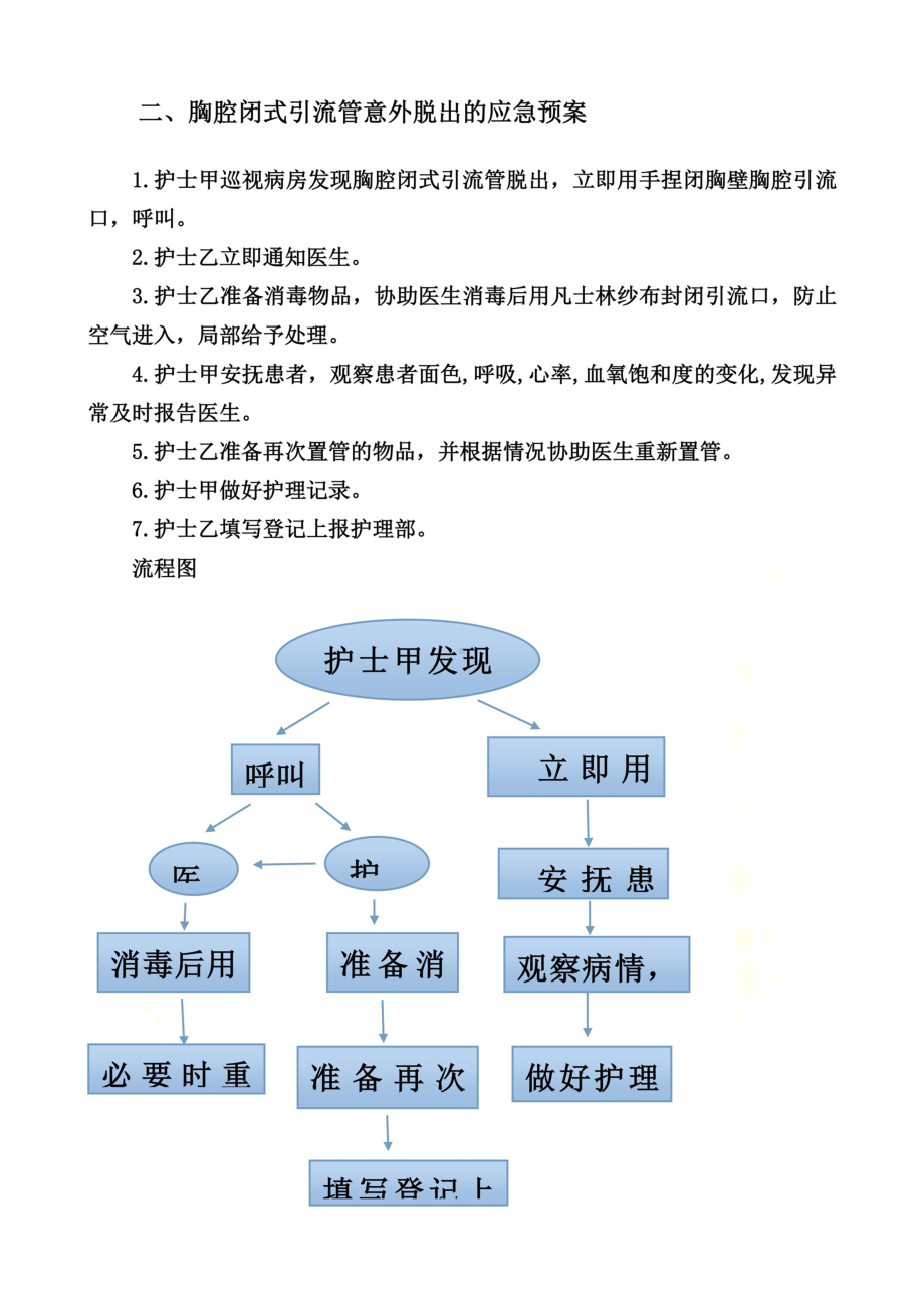 ICU应急预案(含流程图)(DOC 13页).doc_第3页