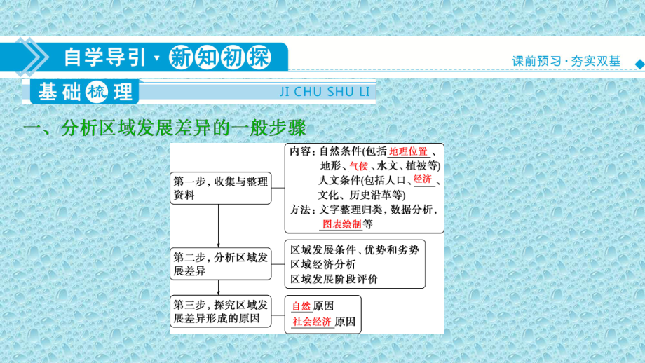 新教材地理选择性必修二单元活动-分析区域发展差异课件.ppt_第3页