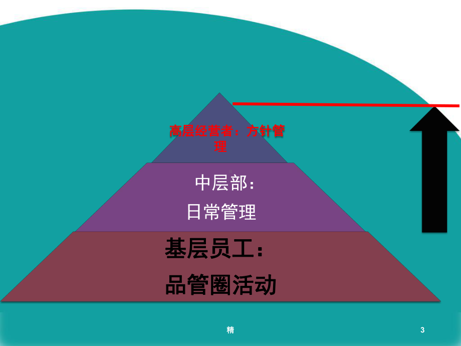 医院品管圈课件.ppt_第3页