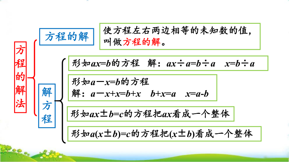 最新人教版五年级上册数学第五单元《练习十五》课件.pptx_第2页