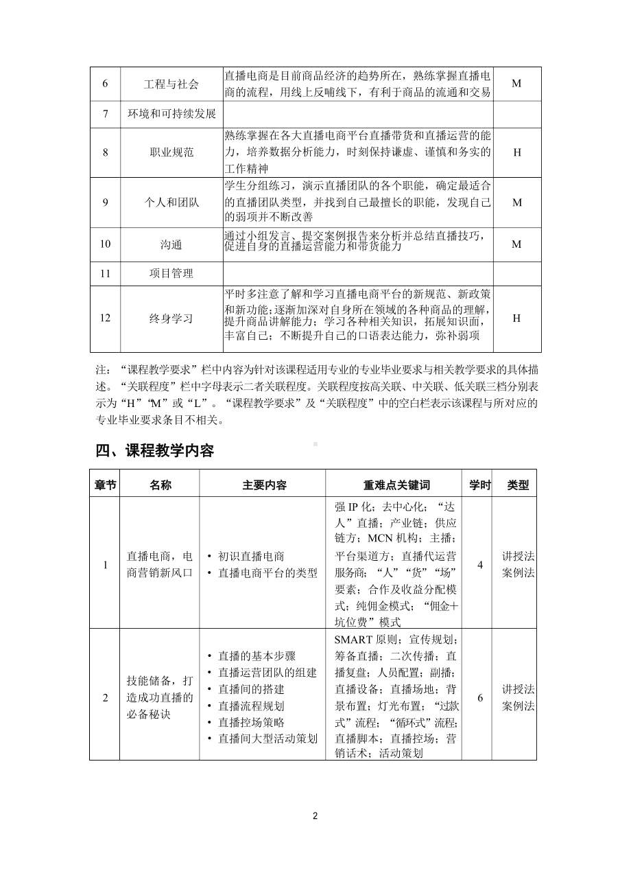 《直播电商平台运营》-教学大纲.docx_第2页