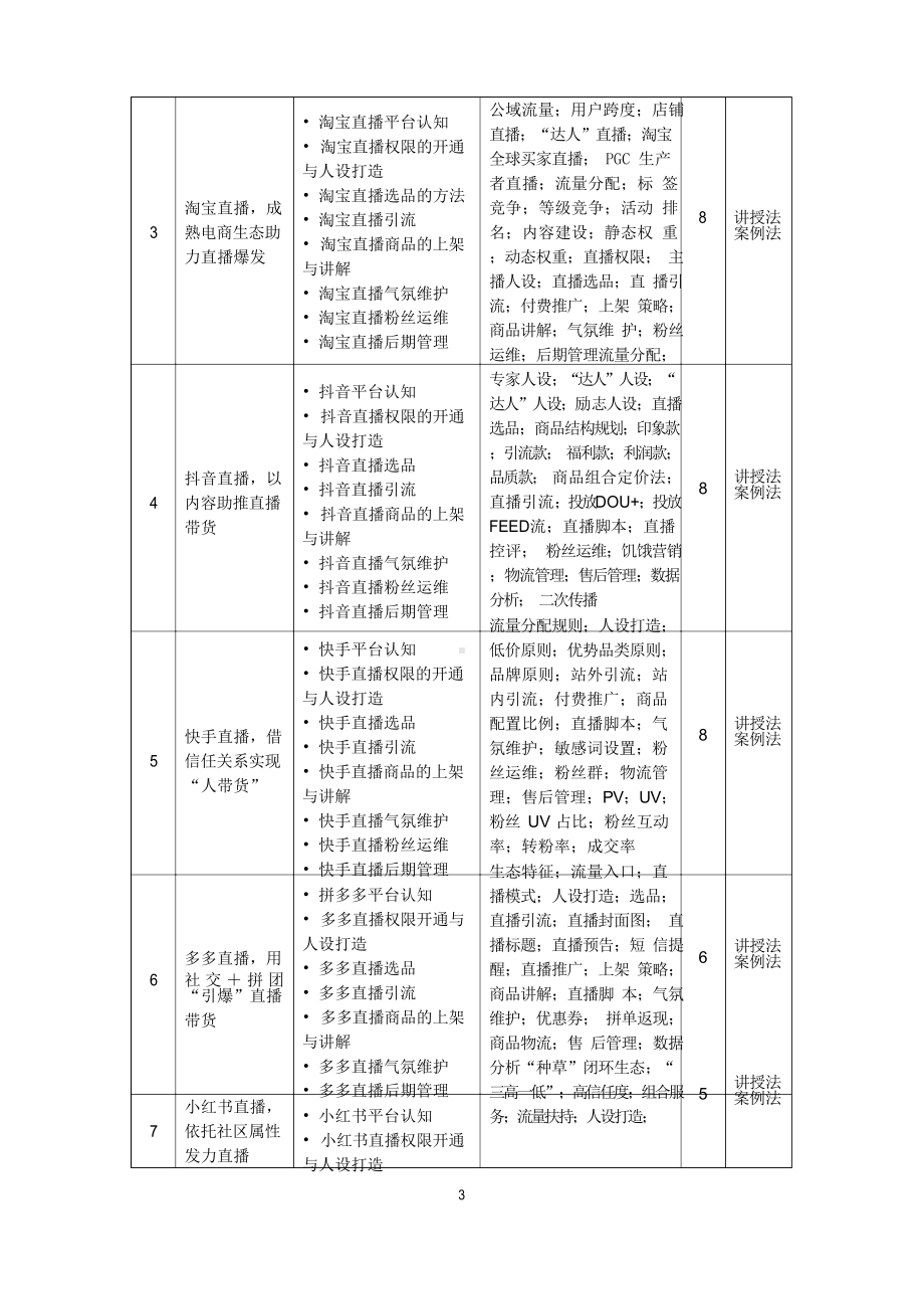 《直播电商平台运营》-教学大纲.docx_第3页