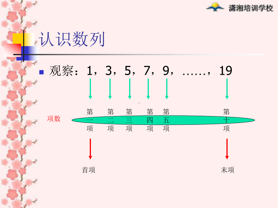 小学五年级奥数之认识数列课件.ppt_第3页