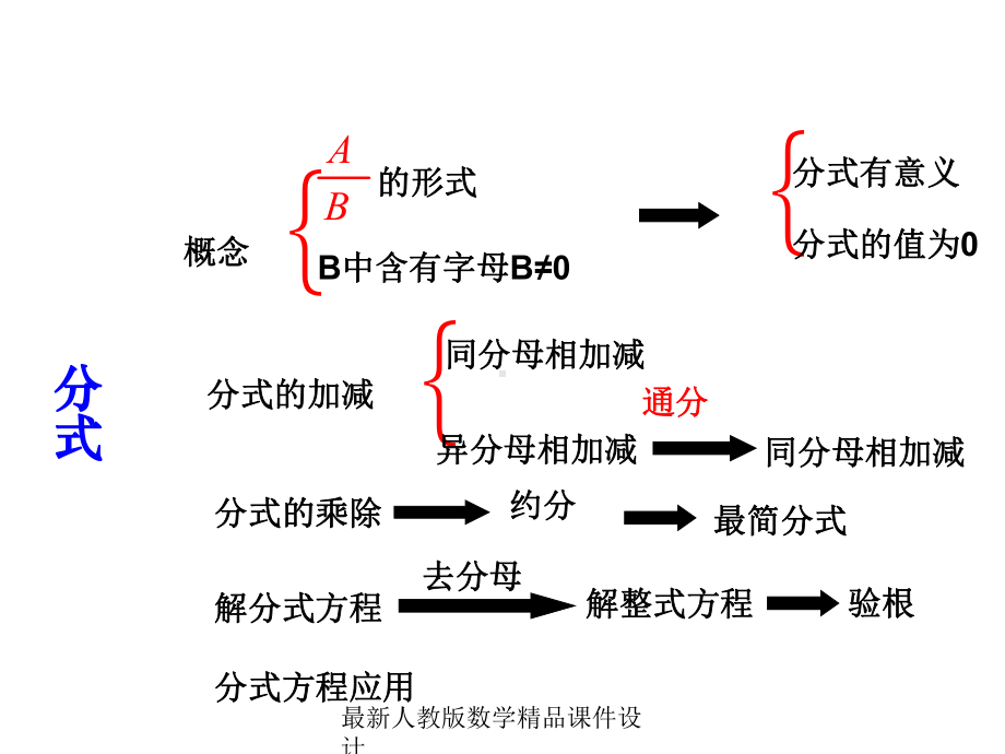 最新人教版八年级下册数学课件第16章-分式-总复习课件2.ppt_第2页