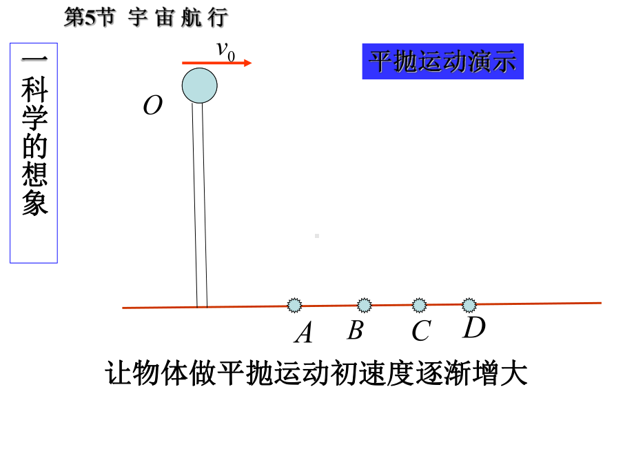 宇宙航行1课件.ppt_第2页