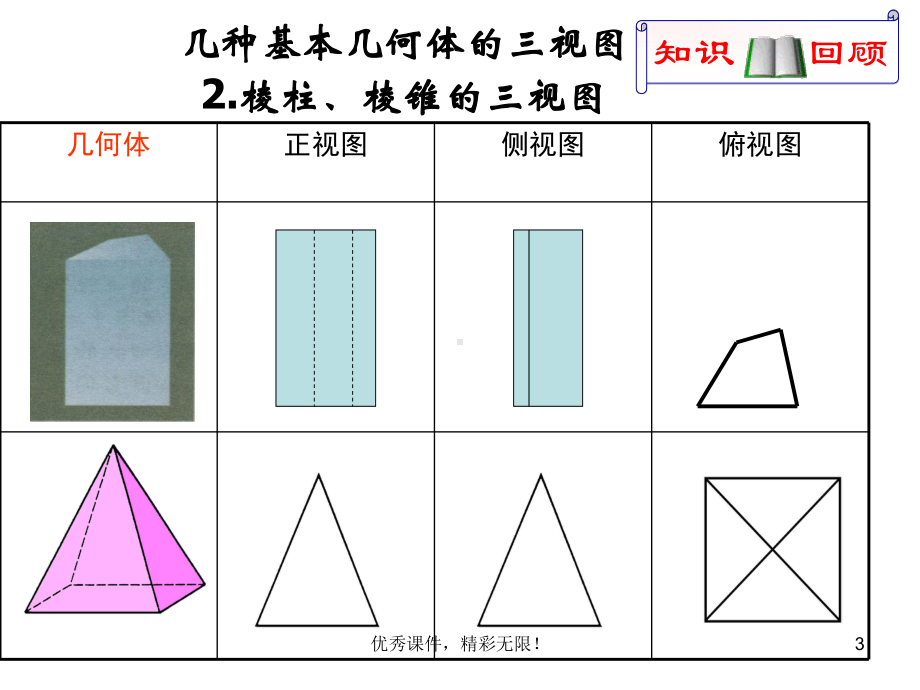 数学12《空间几何体的直观图》优秀课件(新人教A版必.ppt_第3页