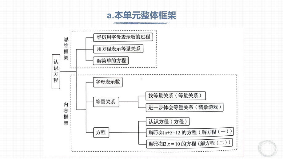 最新北师大四年级下册第五单元认识方程教材解读课件.pptx_第3页