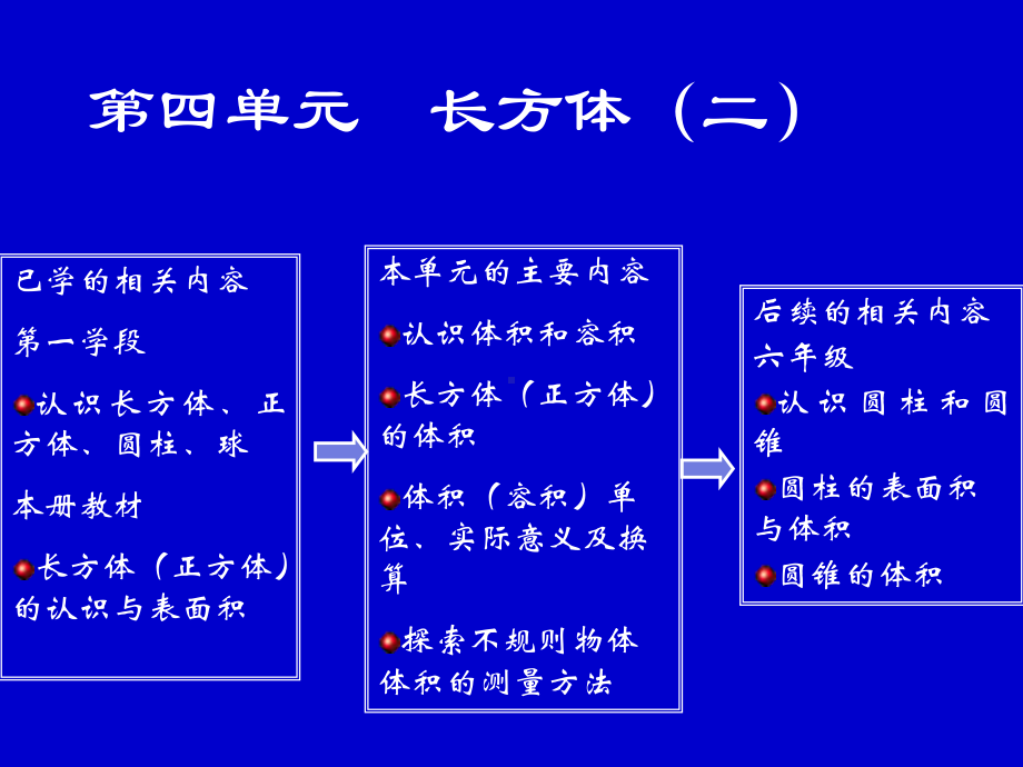 北师大版五年级下册数学《长方体(二)》教材分析课件.ppt_第2页