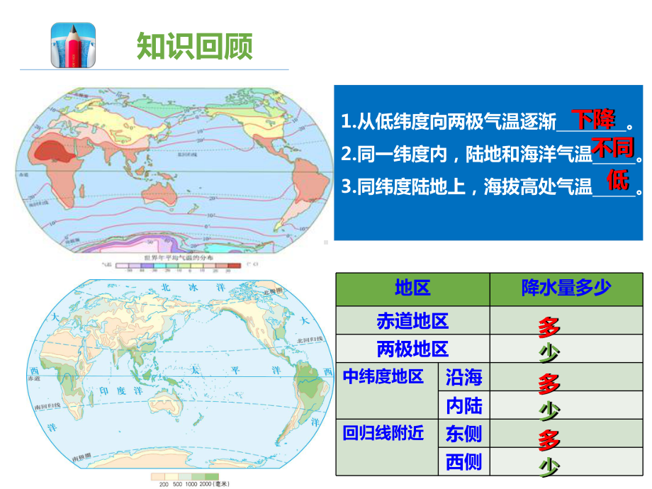 湘教版七年级上册第四章第三节影响气候的主要因素课件.ppt_第3页