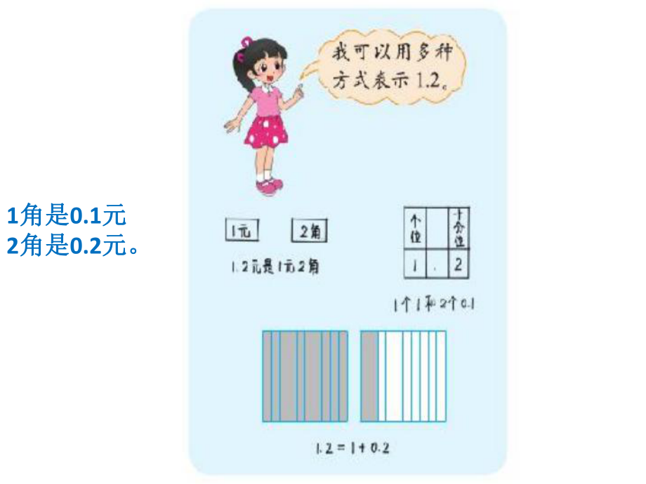 北师大版四年级数学下册整理与复习资料课件.ppt_第3页